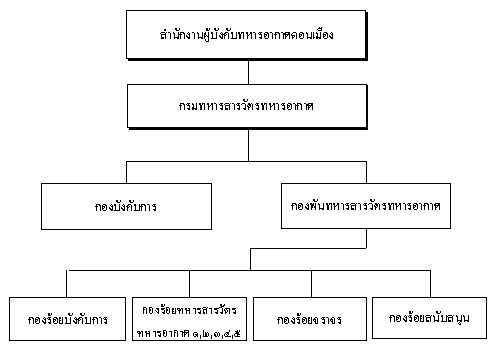 [ Map of Office of Don Muang RTAF Base Commander ]