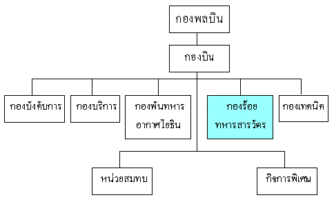 [ Map of Thailand ]