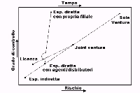 figura 1
