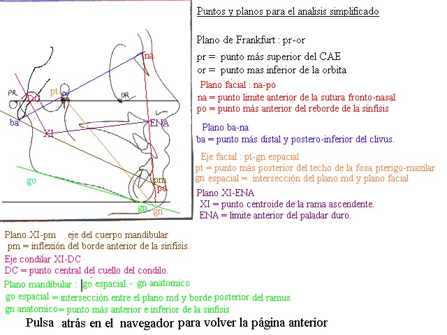Pulsa para ir atr�s