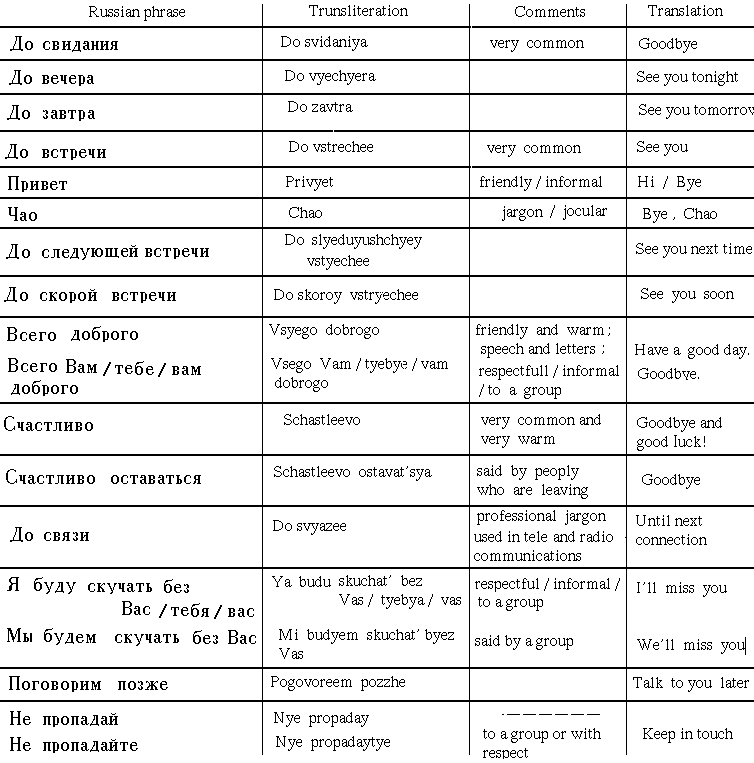 Russian farewells