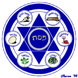 The Seder Plate