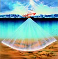 MultiBeam measurements
