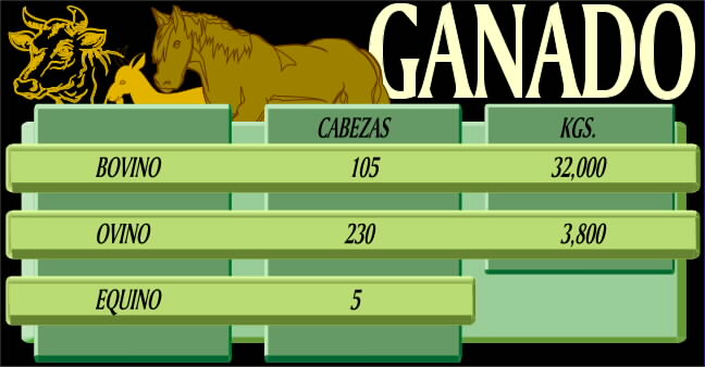 Ganado: Vacuno, Ovino, Equino