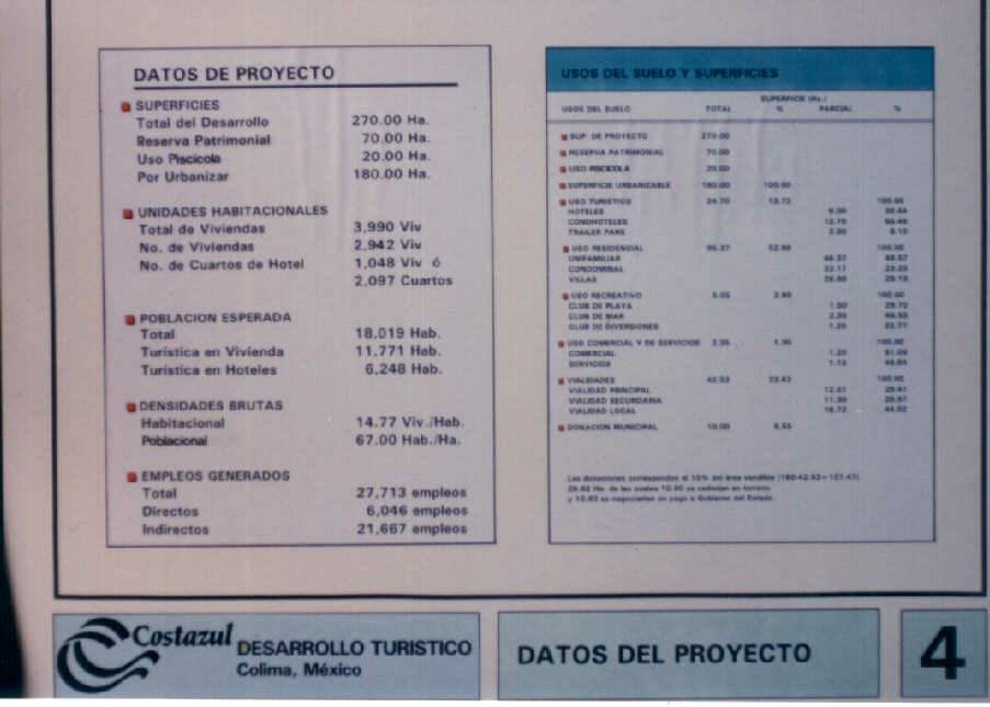 Los Datos del Proyecto.