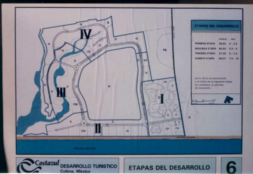 Las Etapas de Desarrollo.