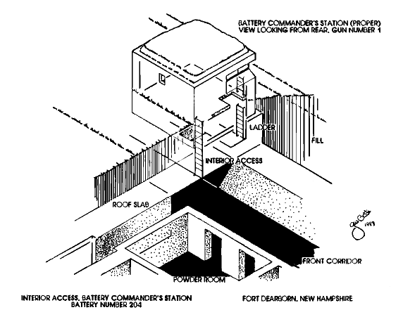 BC Station diagram