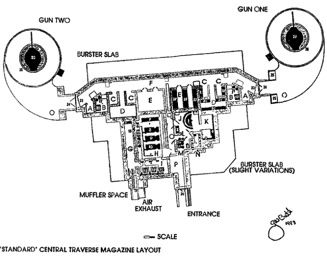Layout of Battery 204
