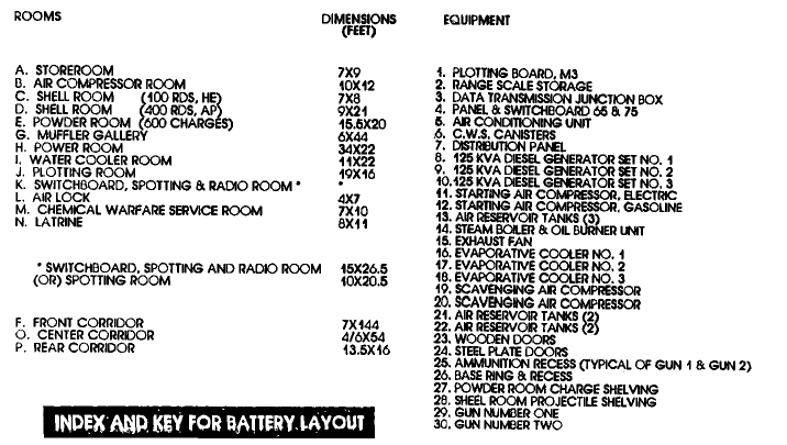 Layout Key