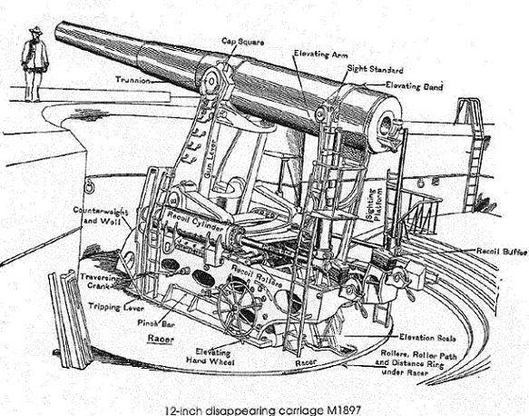 12-inch gun diagram