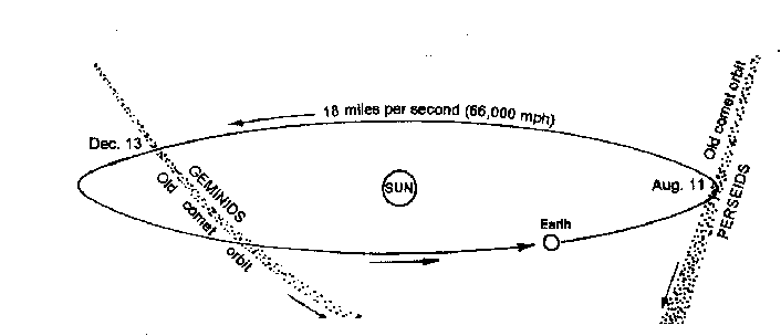 meteor
