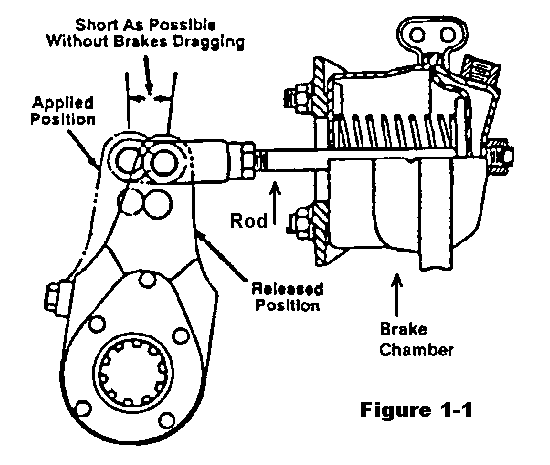 Left Front Air Brake