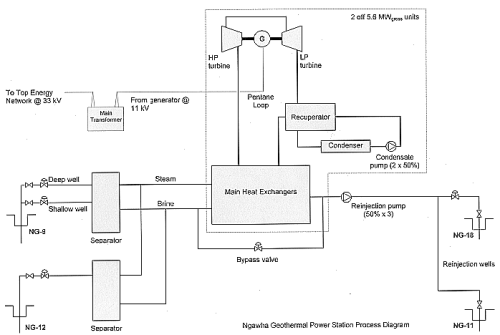 Ngawha Geothermal Power Station Schematic