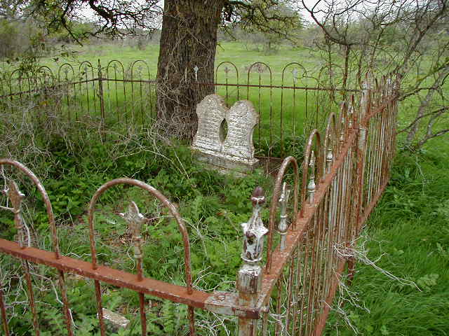 Kunkel Plot