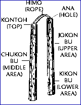 nunchaku