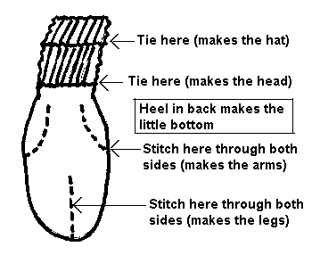 Sock Doll Instruction Diagram