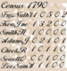 census