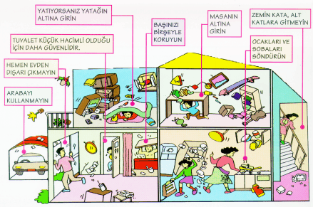 Deprem an�nda apartmanda iseniz ne yapmal�s�n�z?