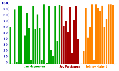 Race Distance Completed Graph