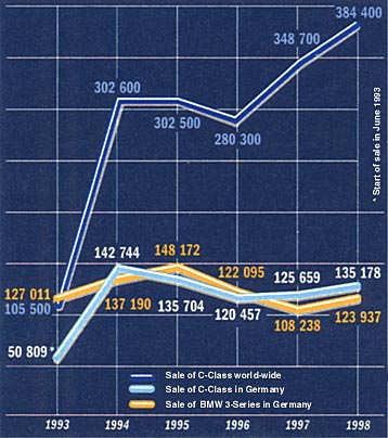 graphics csales3.jpg  37KB