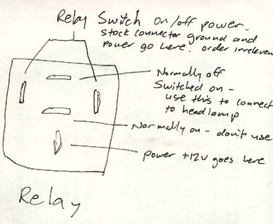 relay