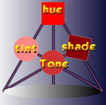 [ related color definitions ]