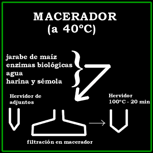- La maceraci�n -