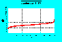 titration curves