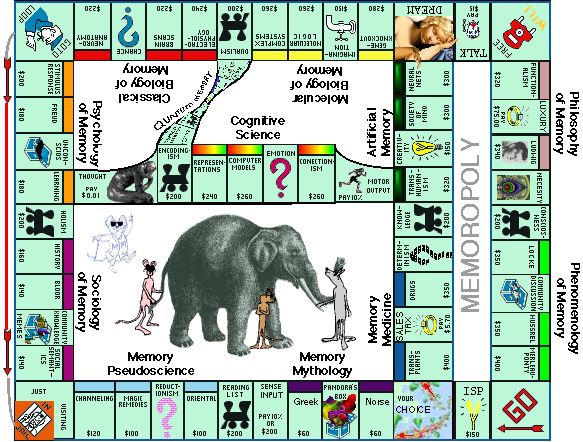 Memoropoly Board