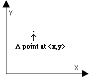 Image of the XY coordinate system
