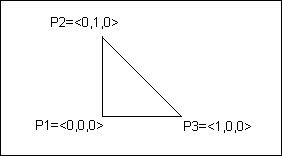 Image showing a plane defined by P1=<0,0,0>, P2=<0,1,0> and P3=<1,0,0>