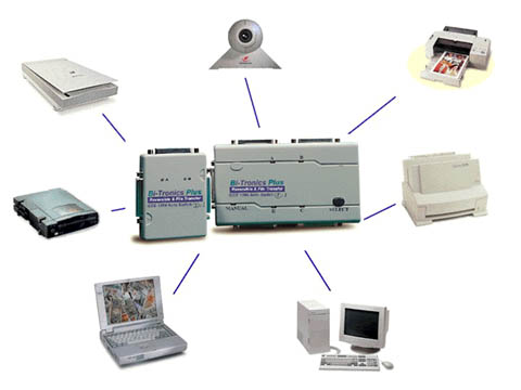 Application Examples.