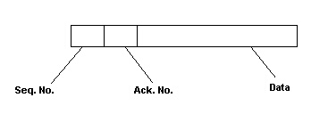 Fig. 3-1 Sliding Window Protocol Frame Format