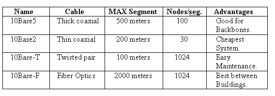 Fig. 4-3 Types of Cabling
