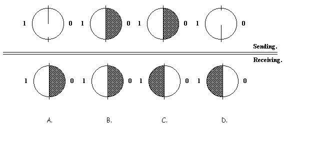 1-bit Sliding Window Protocol