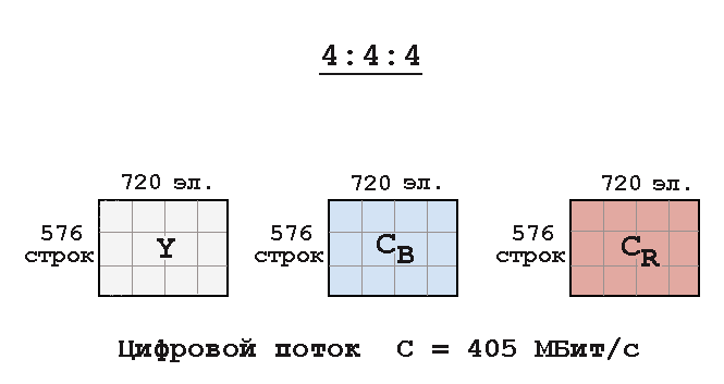 4:4:4