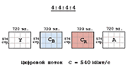 4:4:4:4