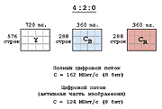 4:2:0