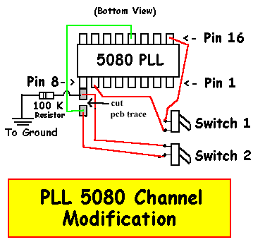 [5080 pll chip]