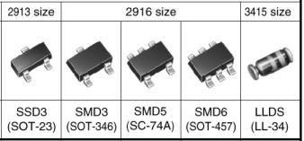 o termo SIZE identifica o tamanho do componente SMD