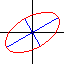 RotatedEllipse