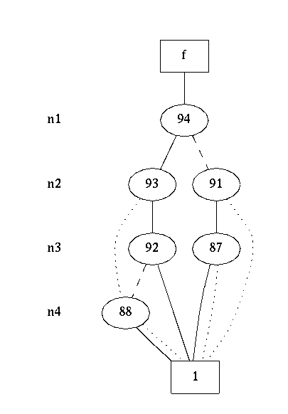 CUDD graphical Output