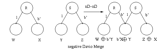 nD-nD Merge Transformations