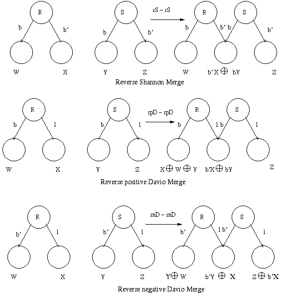 Reverse Merge Transformations