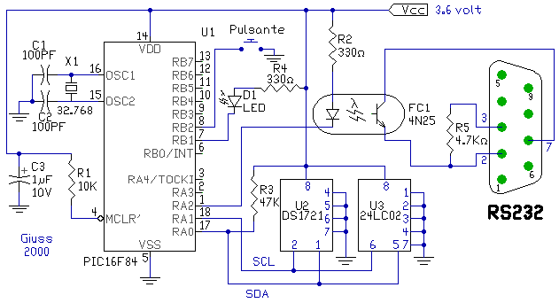 Schema