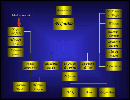 Mapa del sitio