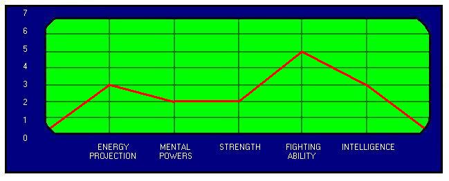 flashfiregraph.jpg (27270 bytes)