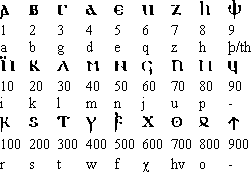 caratterigotici.gif