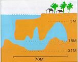 cave diagram