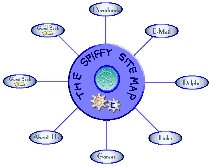 Spiffy Site Map